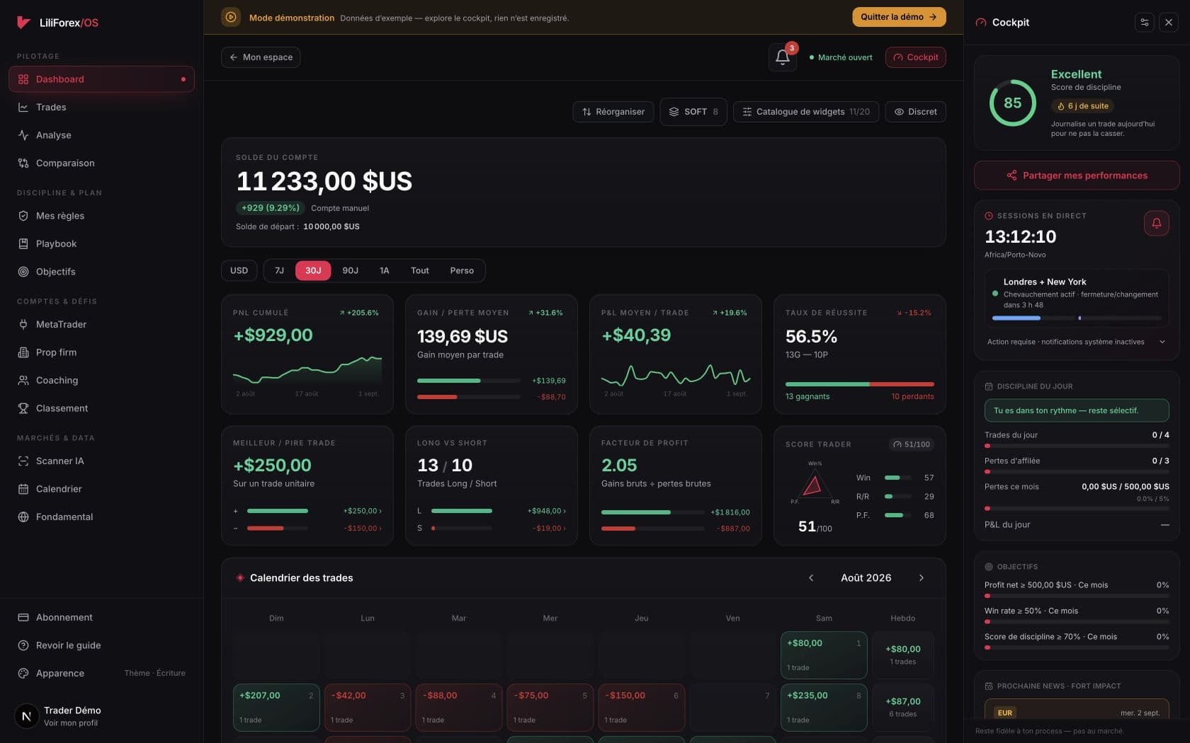 Dashboard réel du Journal OS avec statistiques positives et cockpit de discipline ouvert