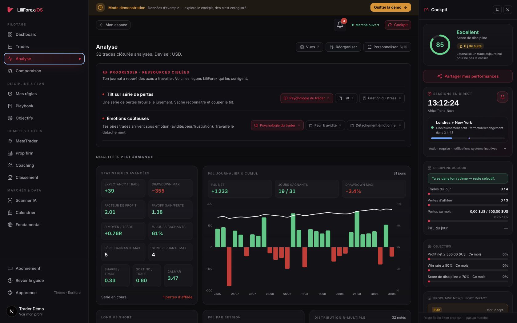 Analyse détaillée du Journal OS avec expectancy, drawdown, facteur de profit et courbe de performance