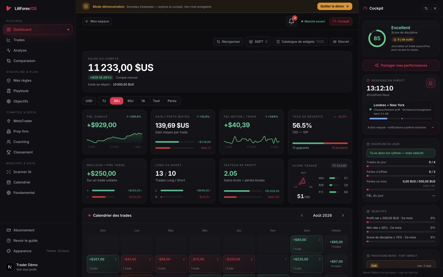 Dashboard du Journal OS LiliForex avec calendrier des trades, statistiques et cockpit de discipline
